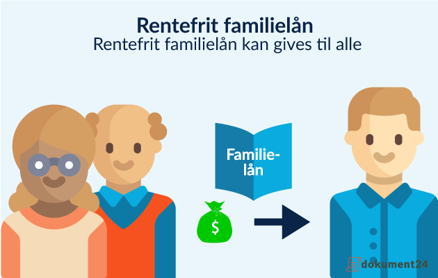 Infografik omkring familielån