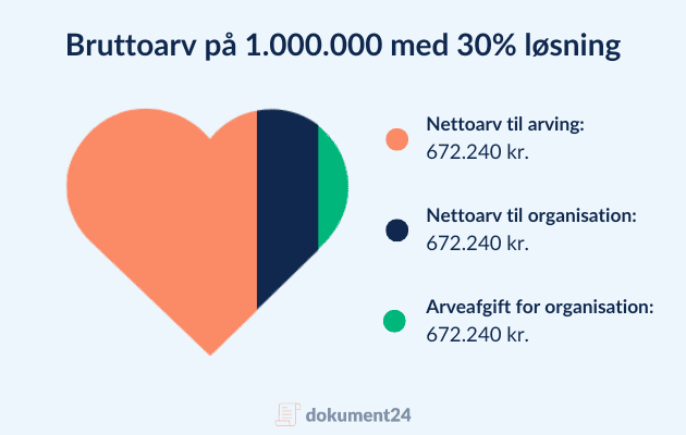 Boafgift med 30% løsning