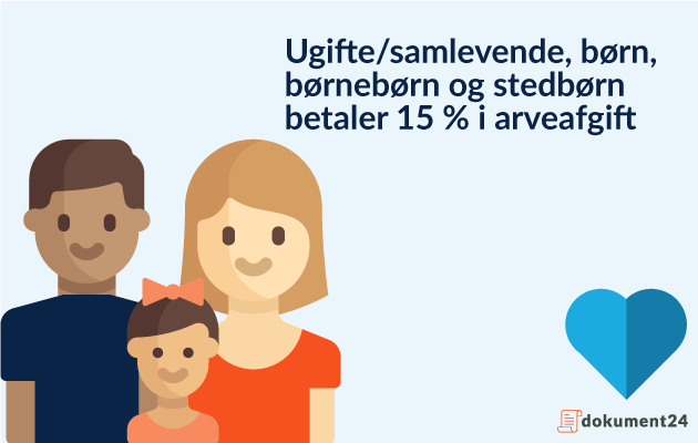 15 % arveafgift til børn, samlevende, børnebørn og forældre