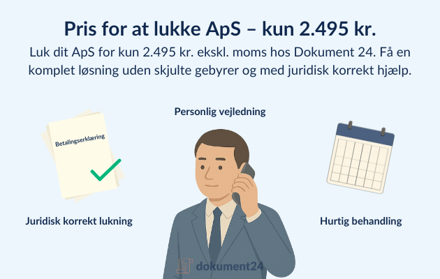 Grafisk oversigt over fast pris for lukning af ApS med Dokument 24, inklusive trin i processen og ingen skjulte gebyrer