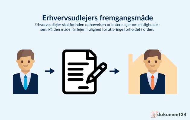 Erhvervsudlejers fremgangsmåde Erhvervsudlejers fremgangsmåde