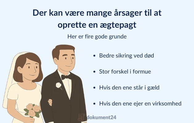 Gode grunde for at vælge Dokument24