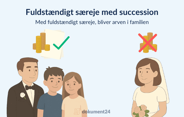Hvordan oprettes fuldstændigt særeje med succession?