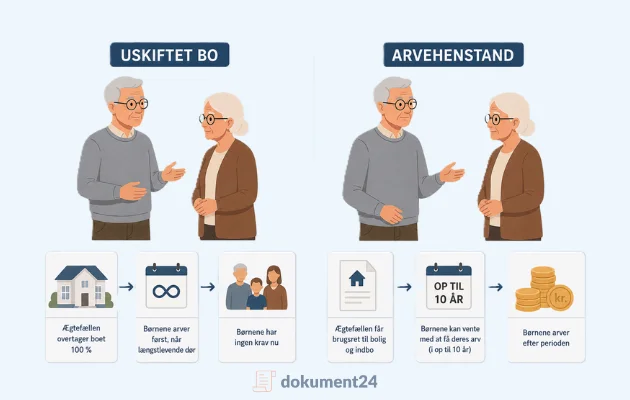 Særbørn og uskiftet bo