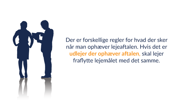 Udlejer ophæver lejeaftalen Udlejer ophæver lejeaftalen