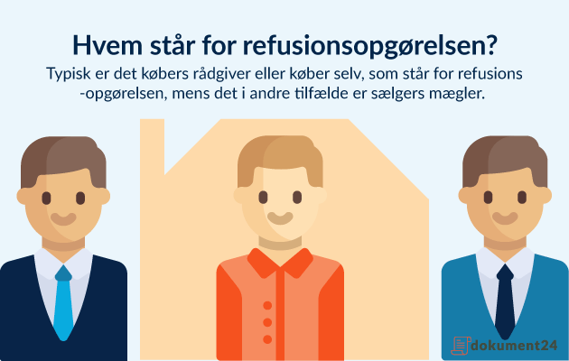 Hvem står for refusionsopgørelsen? Hvem står for refusionsopgørelsen?