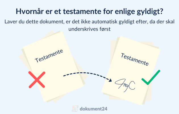 Grafik der viser hvornår et testamente for enlige er gyldigt