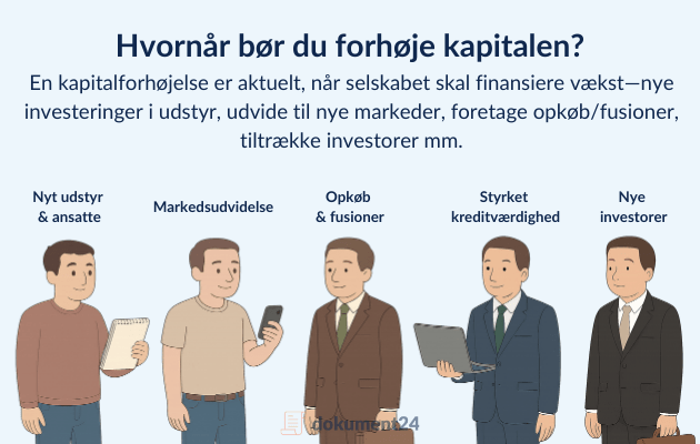 Viser 5 personer og 5 grunde til at forhøje kapital