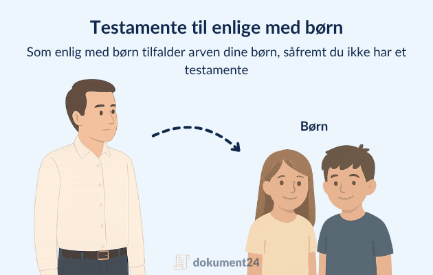 Grafik der viser hvordan din arv fordeles uden et testamente, hvis du er enlig med børn