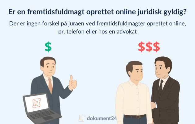 Online fremtidsfuldmagt juridisk gyldig?