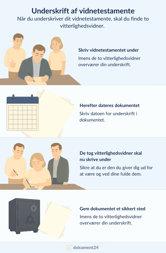 infografik der viser hvordan et vidnetestamente underskrives korrekt