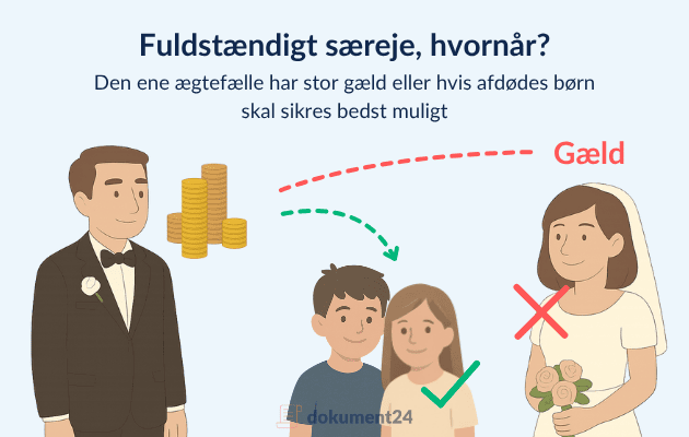 Fuldstændigt særeje, ægtepagt