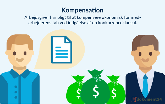 Kompensation