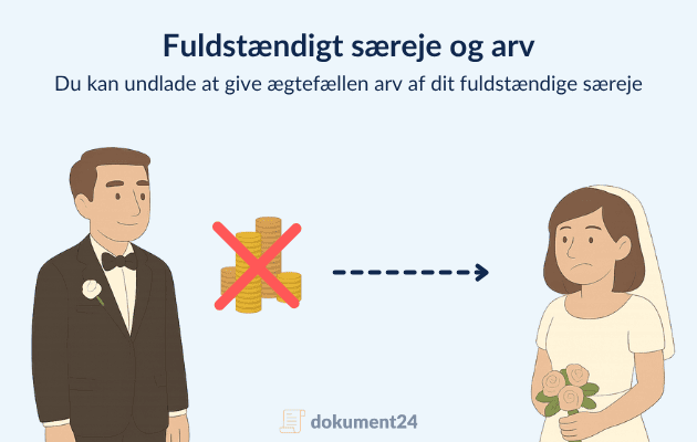 Fuldstændigt særeje
