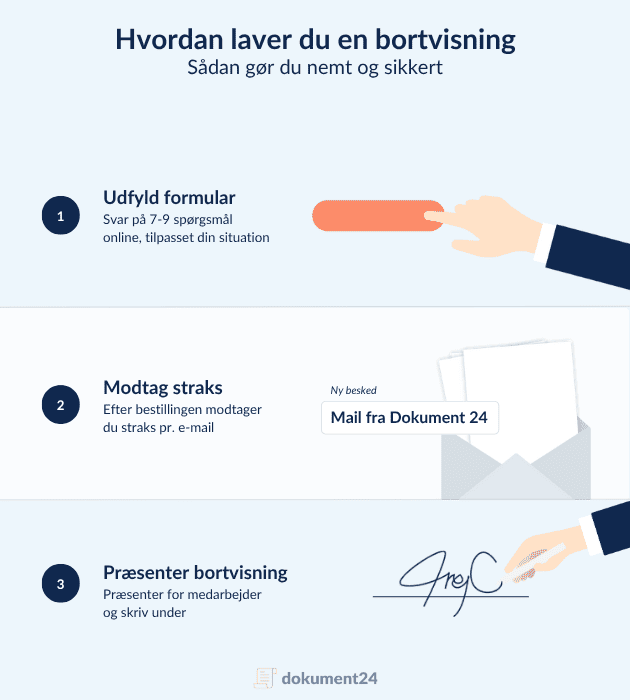 Infografik der viser de 3 trin til at oprette en bortvisning