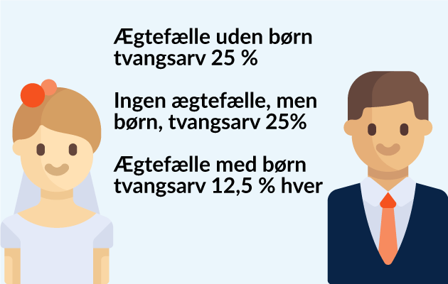 Tvangsarv arvinger størrelse