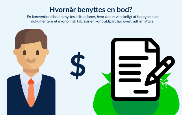 Hvornår benyttes en bod? Hvornår benyttes en bod?