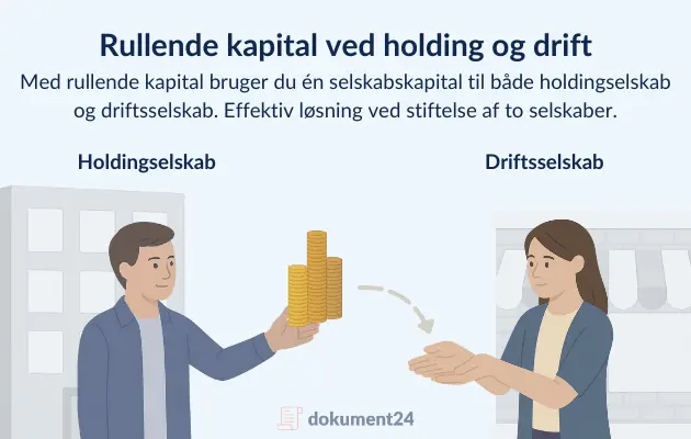 Rullende selskabskapital mellem holdingselskab og driftsselskab ved stiftelse af to selskaber.