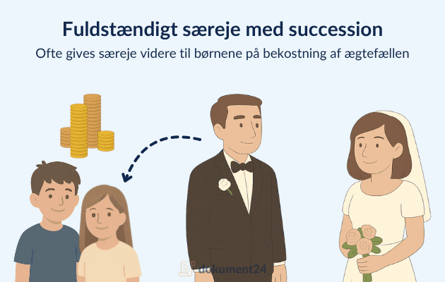 Ægtepagt med fuldstændigt særeje med succession