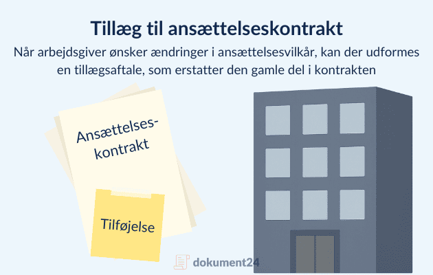 Tillæg til ansættelseskontrakt