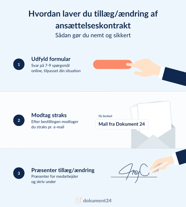 Grafik der viser hvordan man laver et tillæg eller ændring til en ansættelseskontrakt