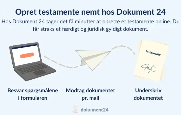 Bruger der opretter testamente online via Dokument 24’s platform med få trin og hurtigt resultat.