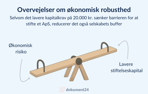 Vippe med økonomiske risiko på den lave ende og lavere selskabskapital på den høje