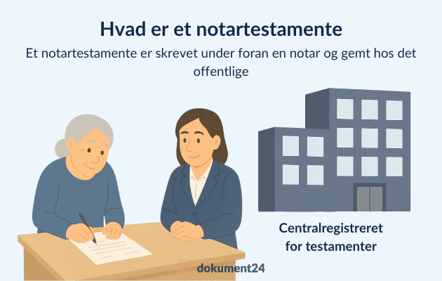 Hvad er et notartestamente?