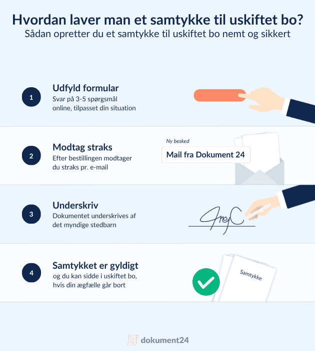 Trin-for-trin guide til at lave samtykke til uskiftet bo online hos Dokument 24. Udfyld formular, modtag dokument på mail, underskriv som myndigt stedbarn, og få gyldigt samtykke til uskiftet bo.