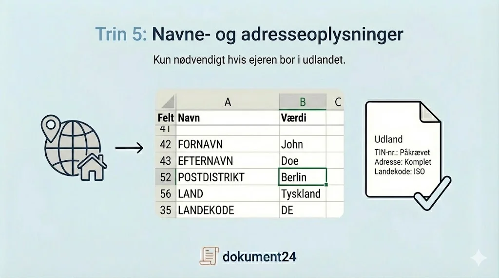 Navne- og adresseoplysninger (Udenlandske ejere) guide til likvidationsprovenu