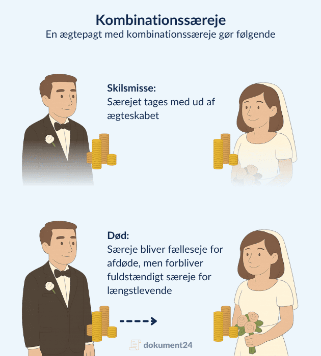 Ægtepagt med kombinationssæreje