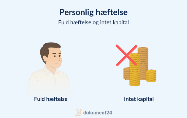Hvad kendetegner den?