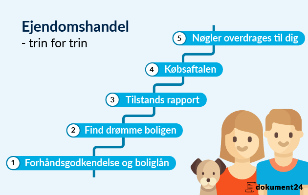 Ejendomshandel trin for trin Ejendomshandel trin for trin