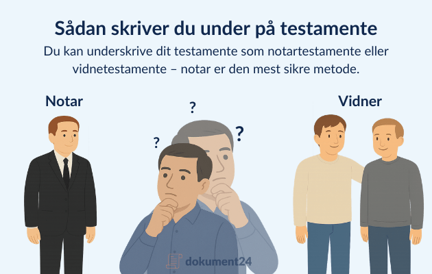 Person der underskriver testamente foran en notar, med valgmuligheder mellem notartestamente og vidnetestamente tydeligt vist.
