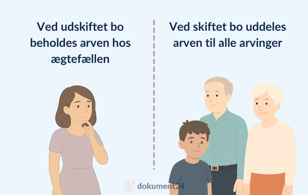 Tvangsarv uskiftet bo