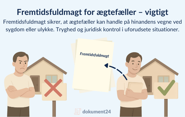 En infografik der viser en ægtefælles rejse med og uden fremtidsfuldmagt