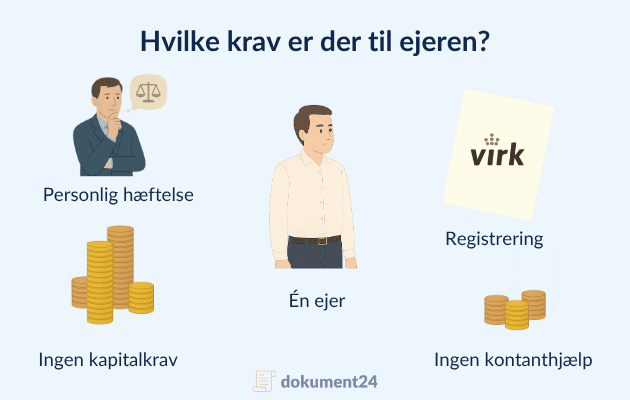 Infografik der viser de forskellige krav der er til ejeren af en enkeltmandsvirksomhed