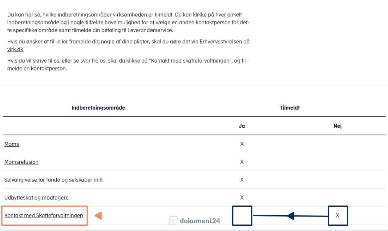 Tjek kontakt med skatteforvaltningen