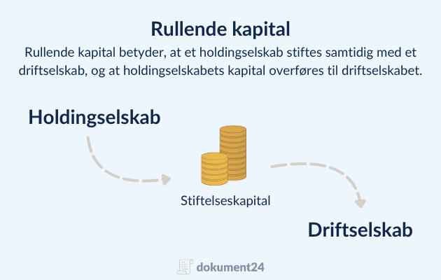 Grafisk visning af rullende kapital