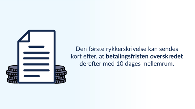 Hvor lang tid skal der gå, før man sender en rykker? Hvor lang tid skal der gå, før man sender en rykker?