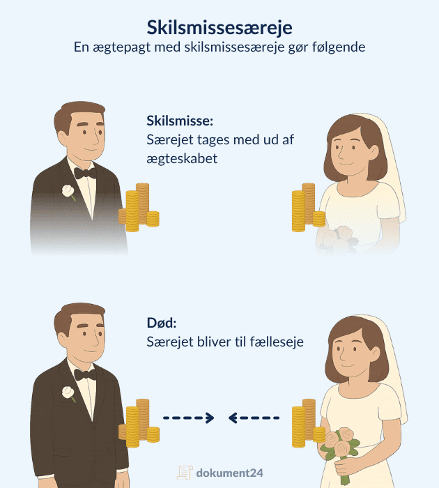 Ægtepagt med skilsmissesæreje