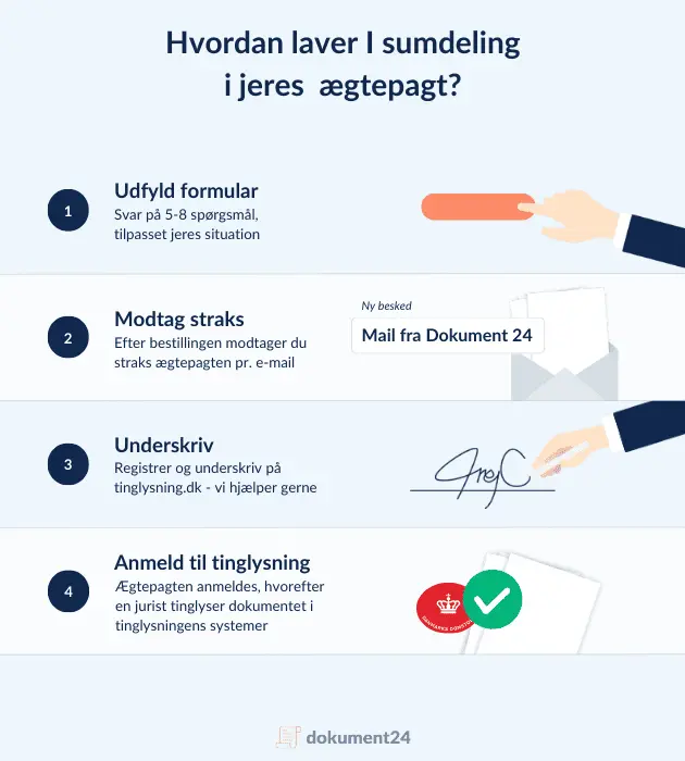 Opret en ægtepagt med sumdeling online