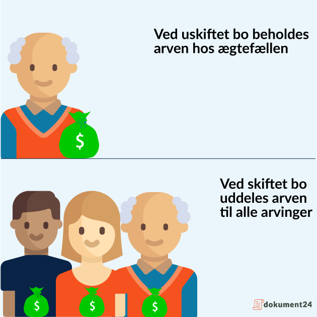 Uskiftet bo arv arvinger