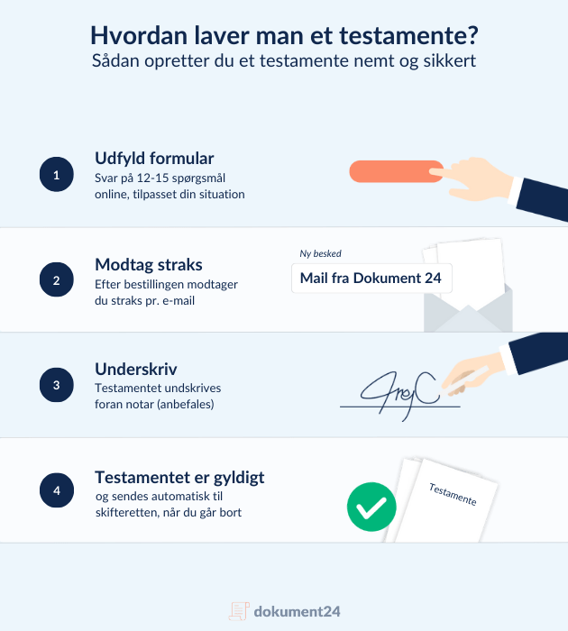Hvordan laver man et testamente?