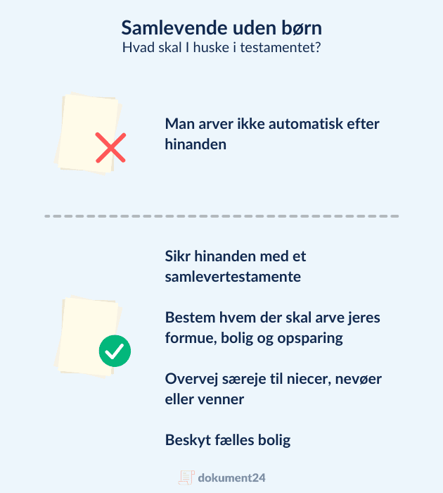 Hvad skal man huske i et testamente, når man er samlevende uden børn