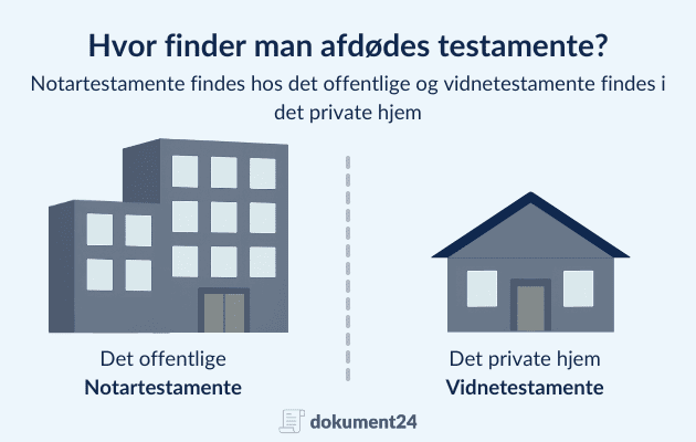 Notartestamente vidnetestamente testamente