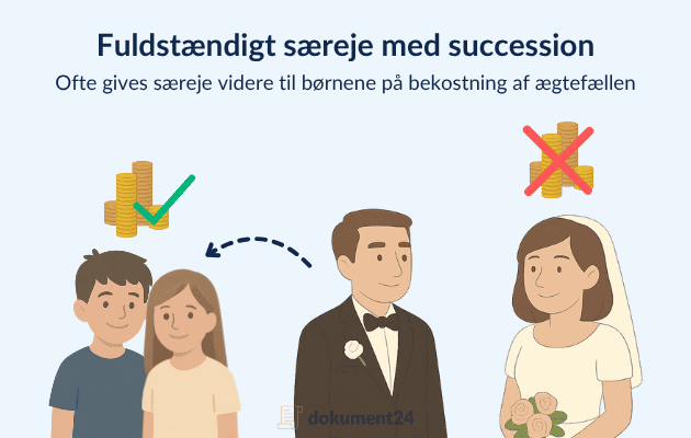 Hvad er et fuldstændigt særeje med succession?