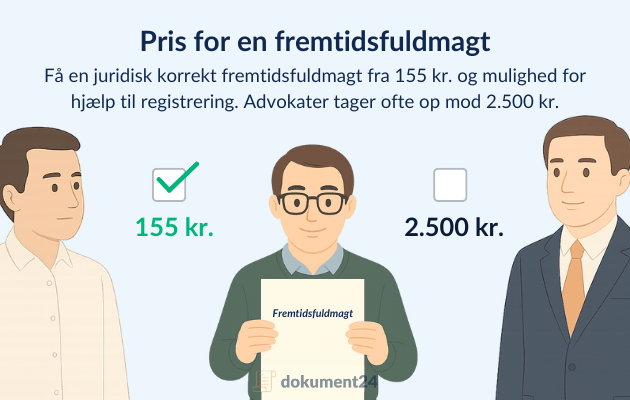 Viser prisen på fremtidsfuldmagt hos Dokument 24 sammenlignet med prisen hos advokater