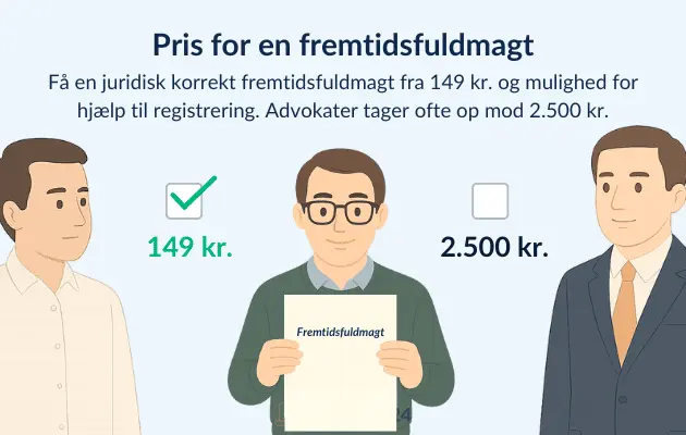 Viser prisen på fremtidsfuldmagt hos Dokument 24 sammenlignet med prisen hos advokater