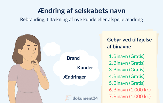 Grafik der viser nogle af tankerne ved ændring af selskabets navn